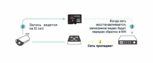 функция ANR видеорегистраторы Hikvision