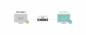 DUAL OS видеорегистраторы Hikvision