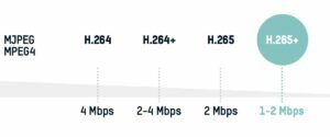 H.265 видеорегистратор Hikvision